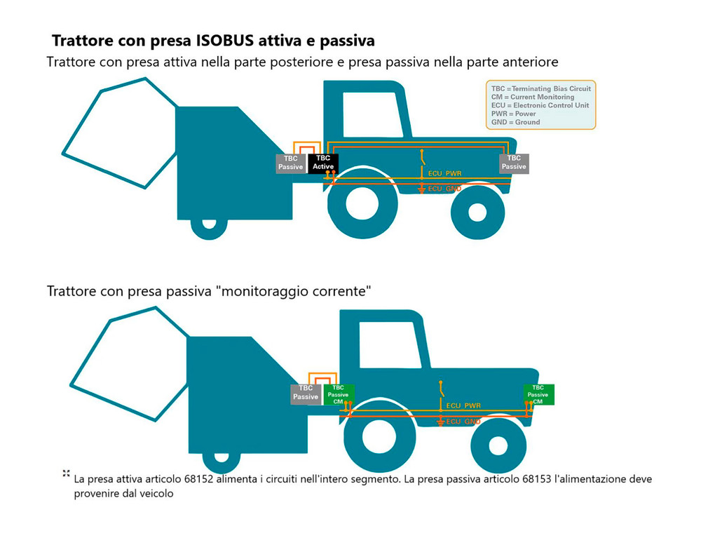 Presa 9 Poli ISOBUS Passive plastica 12V - Erich Jaeger