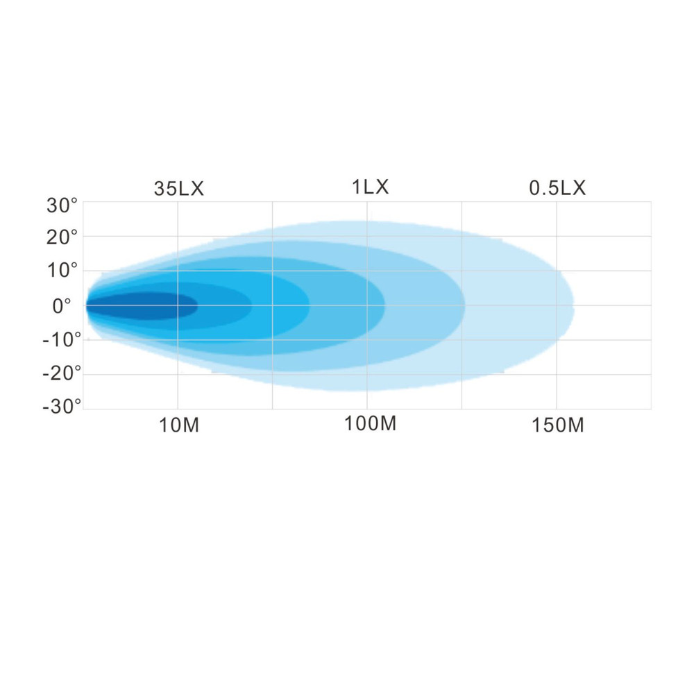 Faro lavoro LED Ama 10-30V 3800 LM Interruttore - Ama