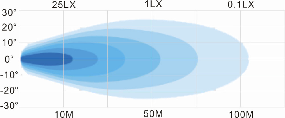 Faro da lavoro LED 12-24V 1800LM con interruttore - Ama