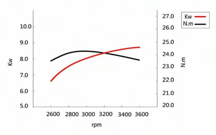 Motore Xp380 A 4 Tempi Ohv 382Cc,11,5Hp - Ama