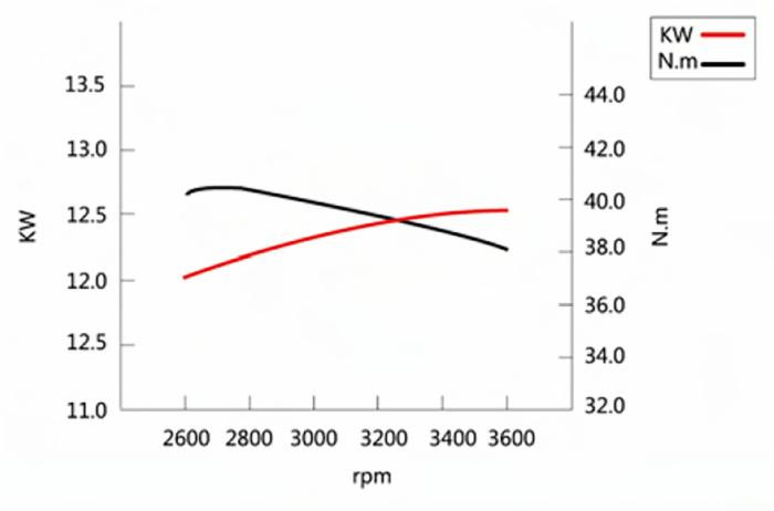 Motore Xp620 A 4 Tempi Ohv 622Cc,17Hp - Ama