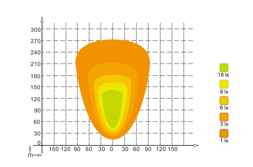 Faro lavoro LED 10-30V DC, 100W, 8000 LM fascio di luce ampio - Ama
