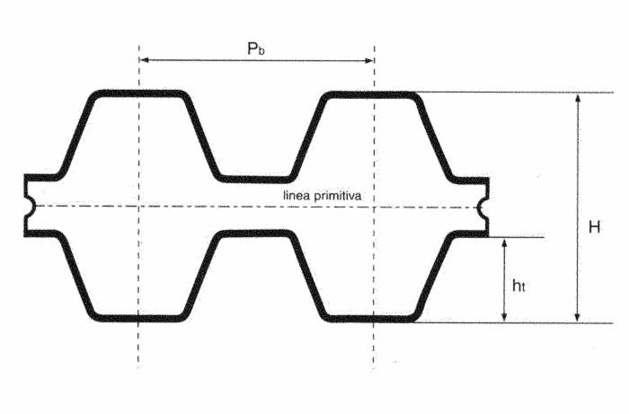 Cinghia 2000 DS8M 20 mm doppia dentatura adattabile a M141558 e M150717 - Ama