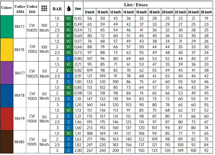 Ugello antideriva cvi 110° verde Albuz - Albuz