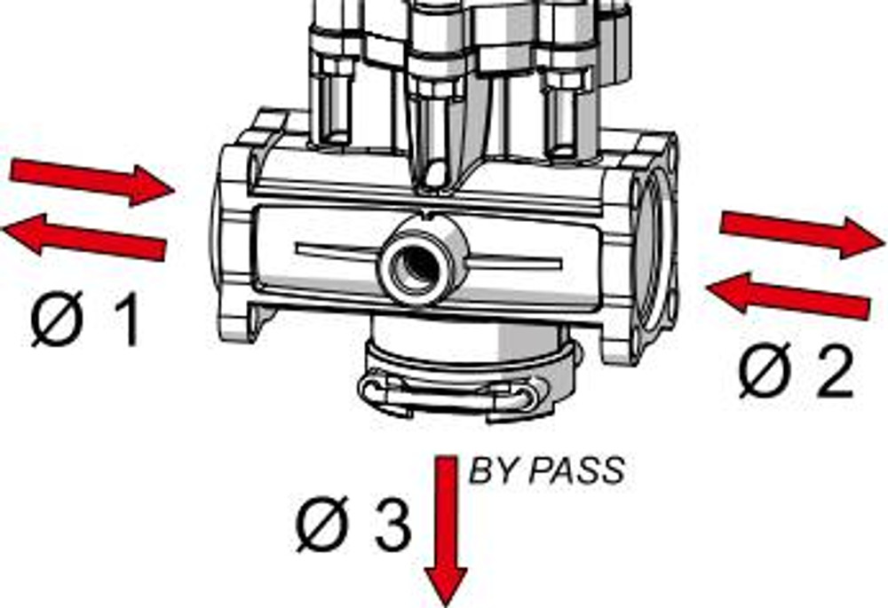 Valvola di regolazione massima pressione Arag 8750614 attacco flangiato 150 L/min 40 bar - Arag