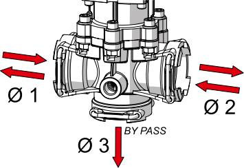 Valvola di regolazione massima pressione Arag 8750652 200 L/min 20 bar - Arag