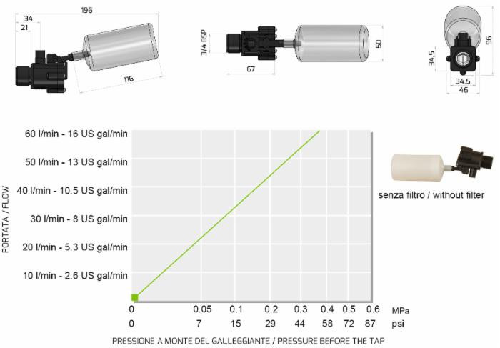 Valvola a galleggiante - Ama