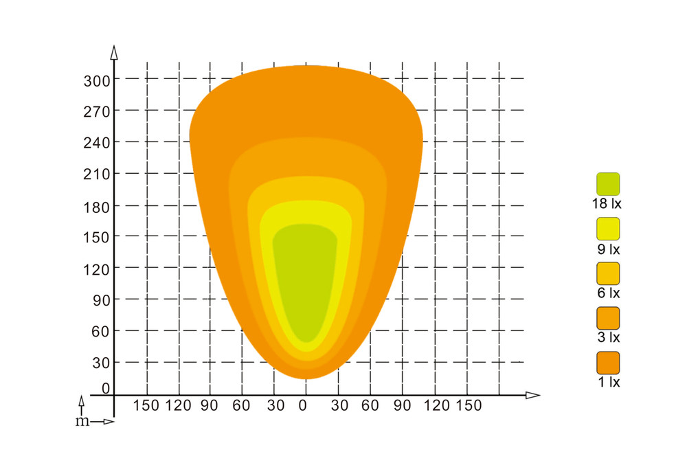 Faro lavoro LED 10-30V DC, 150W, 12000 LM. Fascio di luce ampio, 150 LED - Ama