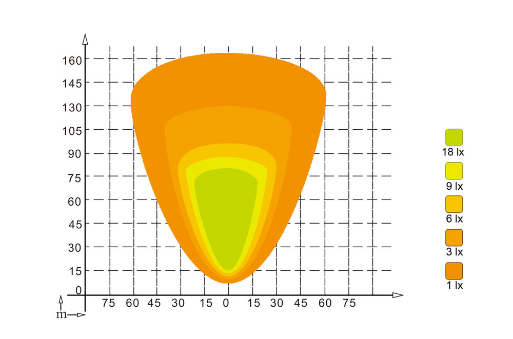 Faro lavoro LED 10-30V DC, 60W, 4620 LM. Fascio di luce ampio, 60 LED - Ama