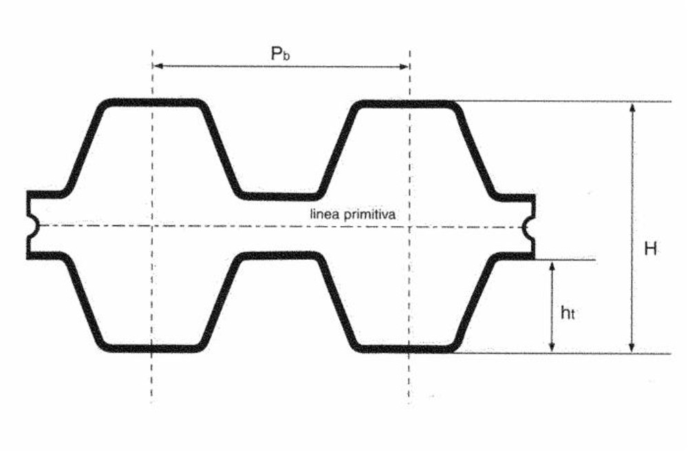 Cinghia 1760 DS8M 20 mm doppia dentatura adattabile a Ama, Toro - Ama