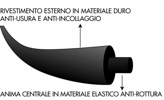 Filo per decespugliatore Double Power da 15m sezione tonda Ø 2,7mm - Ama