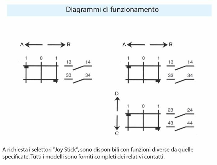 Joystick a 4 funzioni con ritorno a molla in posizione neutra - Ama Refluid