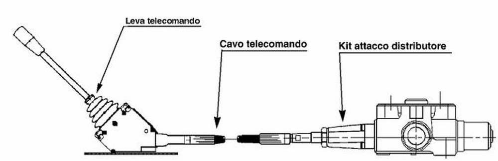 Leva telecomando singola per cavi tipo Morse - Ama Refluid
