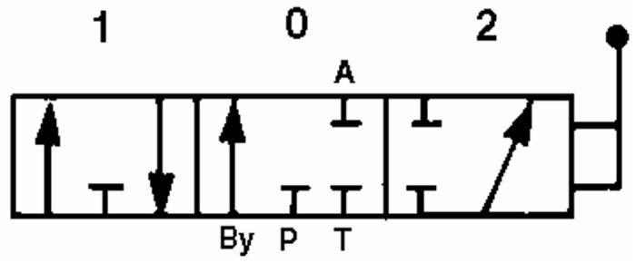 Cursore per distributore oleodinamico da 3/8" - Ama Refluid
