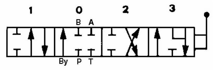 Distributore Walvoil modello SD11 con 2 leve a doppio effetto e doppio effetto flottante - 70L - Walvoil