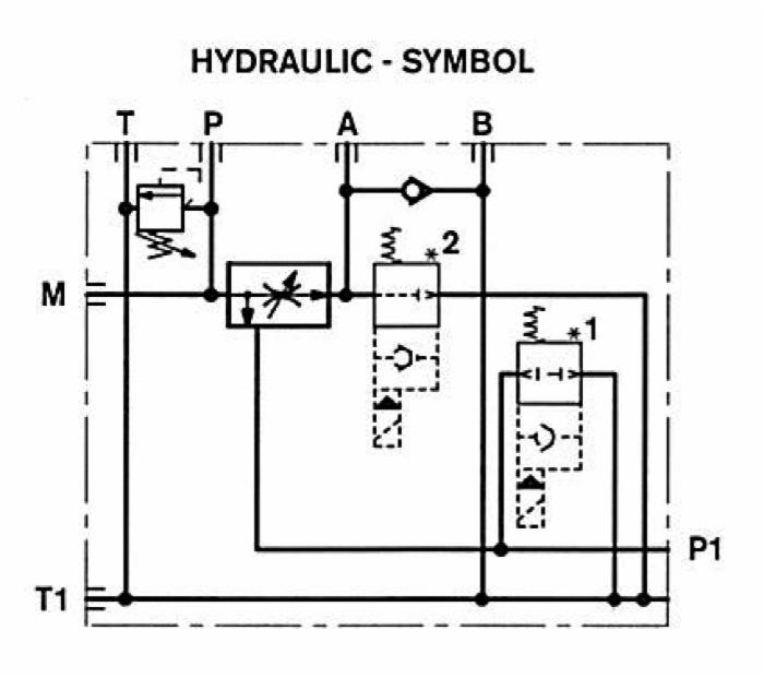 Fiancata d'ingresso per cimatrici - Bosch Rexroth