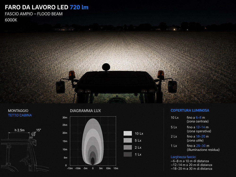 Faro da lavoro 4 LED rotondo ad ampio raggio 12W IP67 - Ama