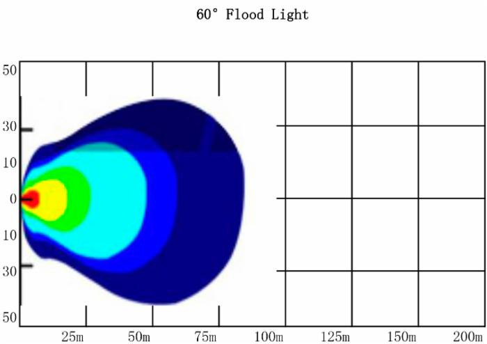 Faro da lavoro a barra 6 LED ad ampio raggio Flood 30W IP67 - Ama