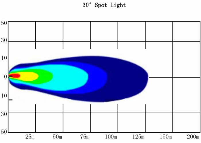 Faro da lavoro a barra 6 LED Epistar a lungo raggio Spot 30W IP67 - Ama