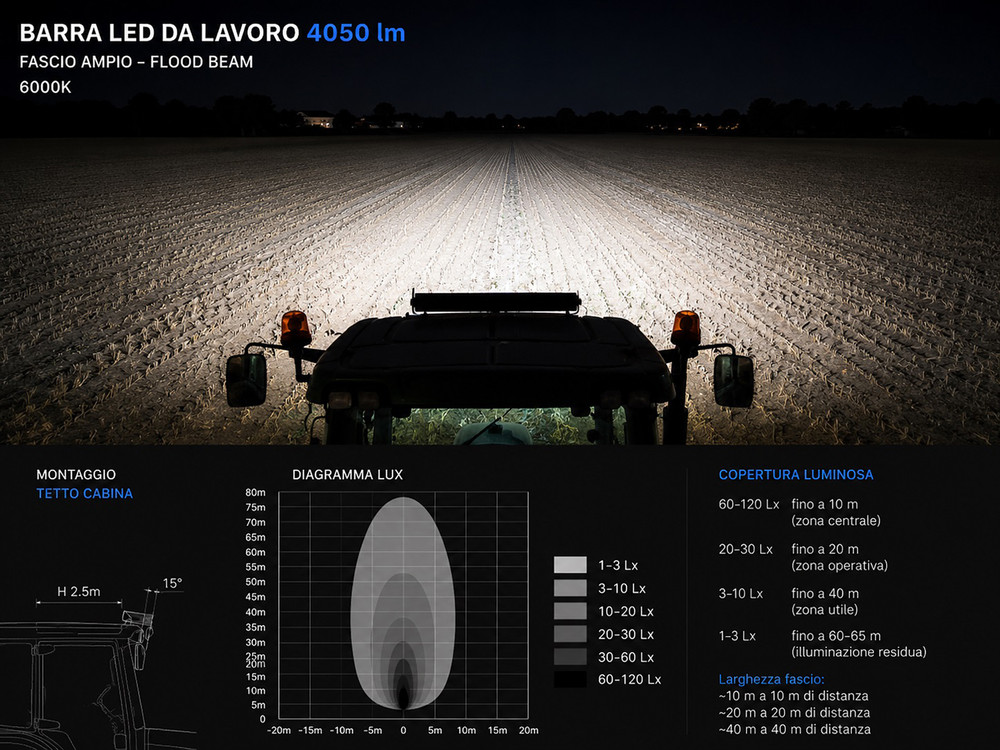 Faro da lavoro 18 LED Epistar 54W a lungo raggio IP67 - Ama