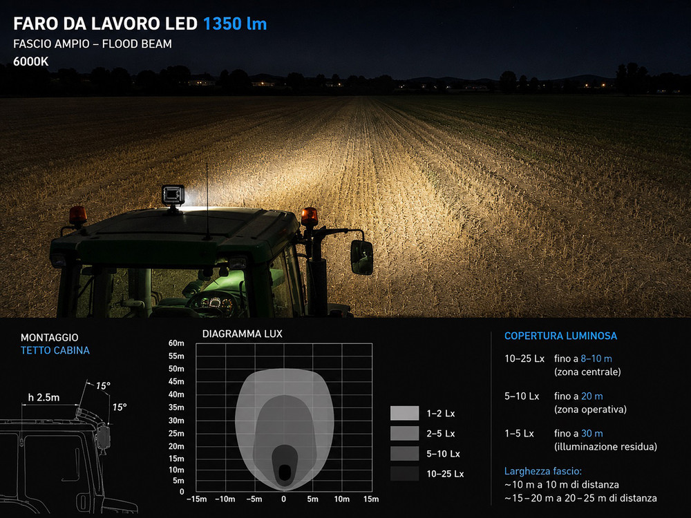Faro da lavoro 6 LED ad ampio raggio Flood freddo 18W IP67 - Ama