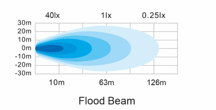 Faro da lavoro 9 LED OSRAM quadrato ad ampio raggio freddo 13,5W IP67 IP69K - Ama