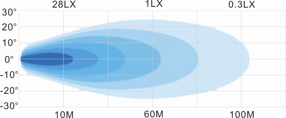 Faro da lavoro 30 LED ad ampio raggio 13,2W IP67 - Ama