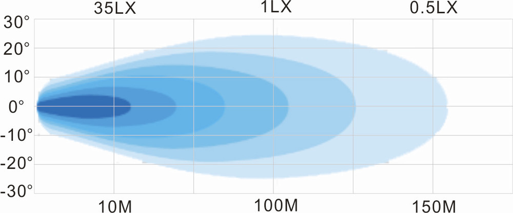 Faro da lavoro 30 LED ad ampio raggio 26,3W IP67 - Ama