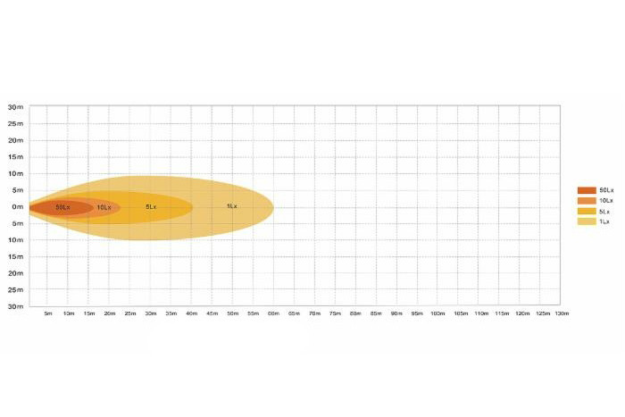 Faro da lavoro 8 LED Epistar ovale a largo raggio freddo 24 W IP67 - Ama