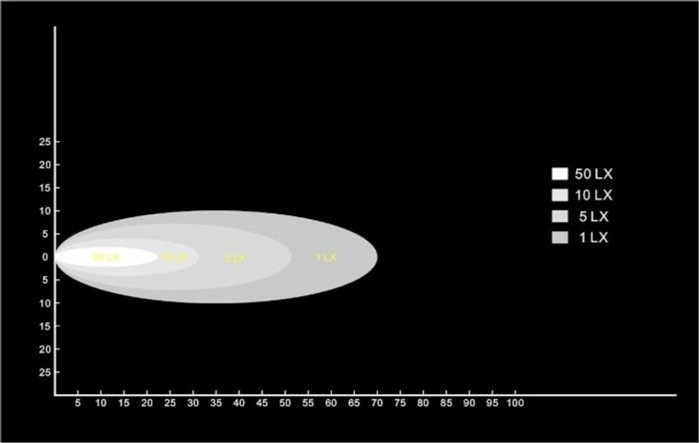 Faro da lavoro 4 LED LG ad ampio raggio 20W IP67 - Ama