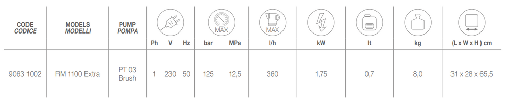 Idropulitrice Mercury RM 1100 Extra 360 L/h - Comet