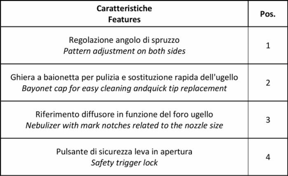 Lancia a leva Nehro con ugello in ceramica - Braglia