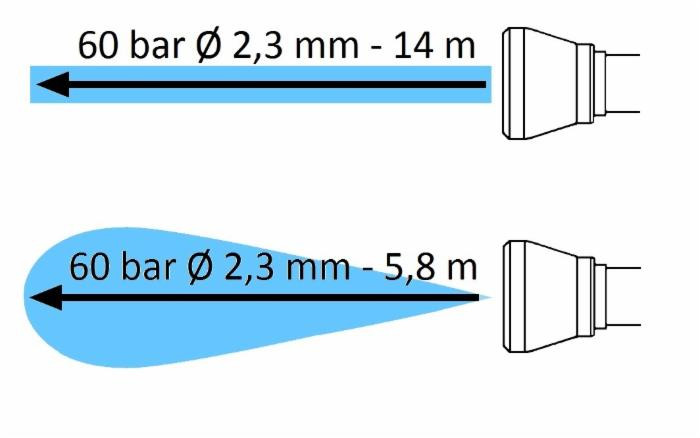 Lancia "Turbine" standard - Braglia