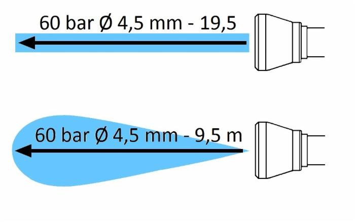 Lancia lunga gittata 700mm - Braglia