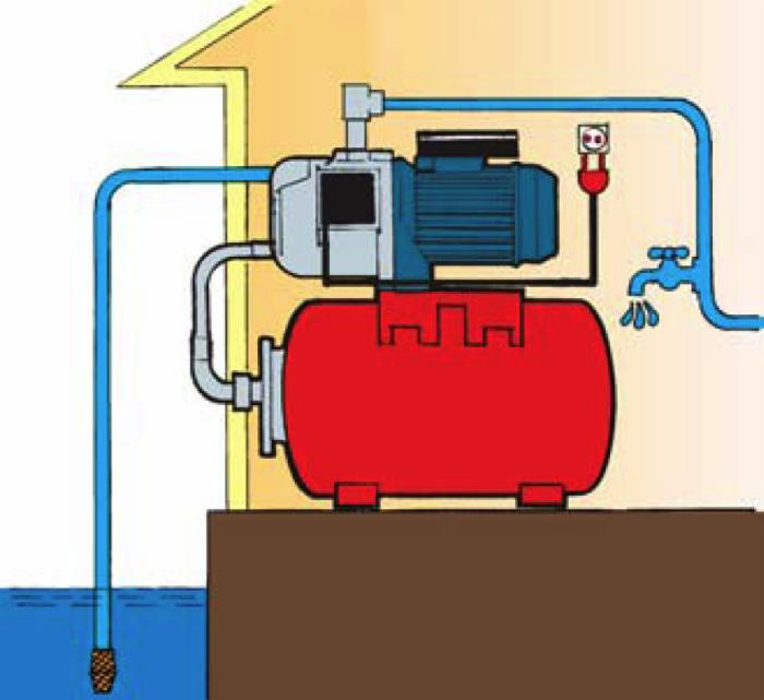 Gruppo di pressurizzazione a funzionamento automatico 600W - No brand