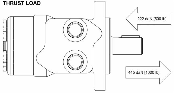 Motore orbitale Danfoss WR80 - Danfoss