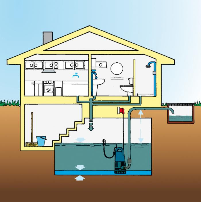 Elettropompa sommersa drenaggio acque scure 1000W - No brand