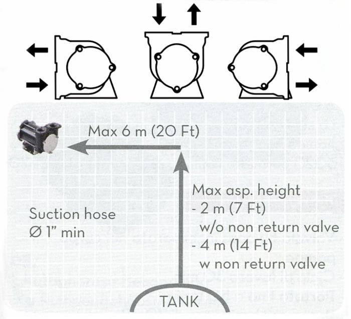 Pompa travasa gasolio valvola By-pass 3000 12V - Piusi