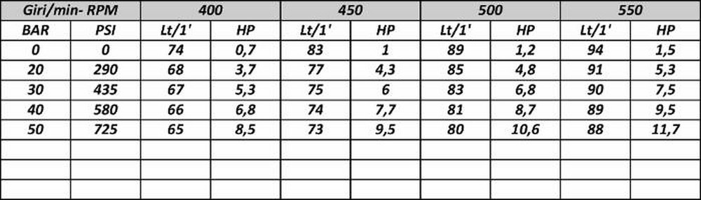 Pompa a membrana alta presisone Comet APS96 - Comet