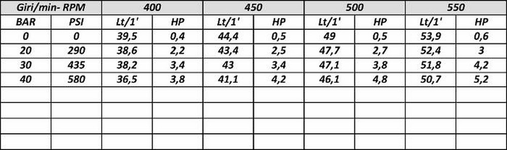 Pompa a membrana alta pressione Comet APS51 - Comet