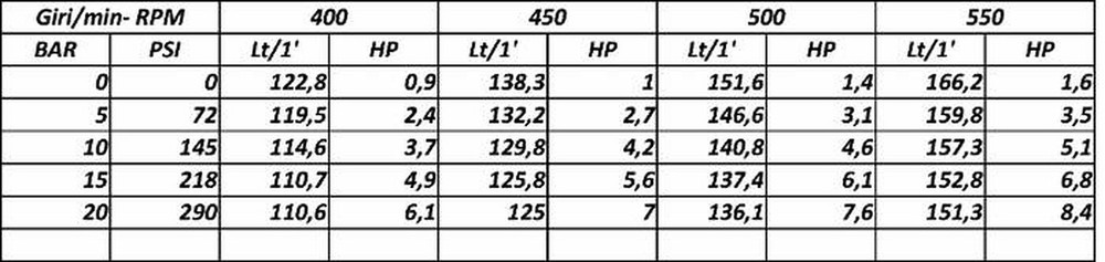 Pompa a membrana Annovi Reverberi AR160 20bar - Annovi Reverberi