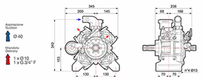 Pompa alta pressione APS 96 m/f - Comet