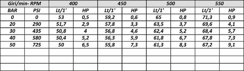 Pompa membrana alta pressione aps 71 - Comet