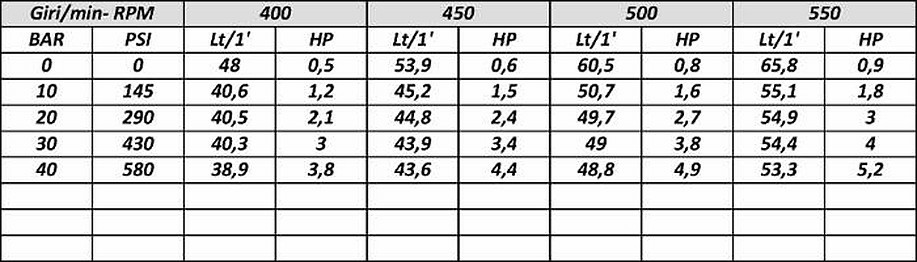 Pompa modello ar 50 sp - Annovi Reverberi