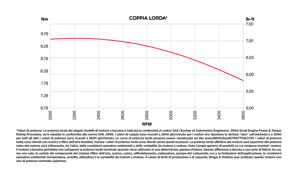 Rasaerba a trazione Ama TRX 531B da 161cc funzioni 4in1 - Ama