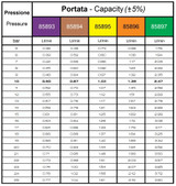 Ugello Albuz ATR 60 CLIPS giallo - Albuz