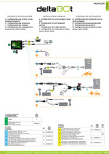 MONITOR DELTA80T UT+NAV - Arag