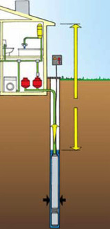 Elettropompa sommersa multistadio per pozzi o cisterne 4" 1300W - No brand