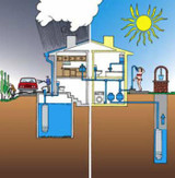 Elettropompa sommersa multistadio per pozzi o cisterne 6" 1110W - No brand