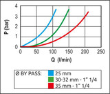 VALV.COM.GEN.ELETT.180L/M 20B 871T502 - Arag